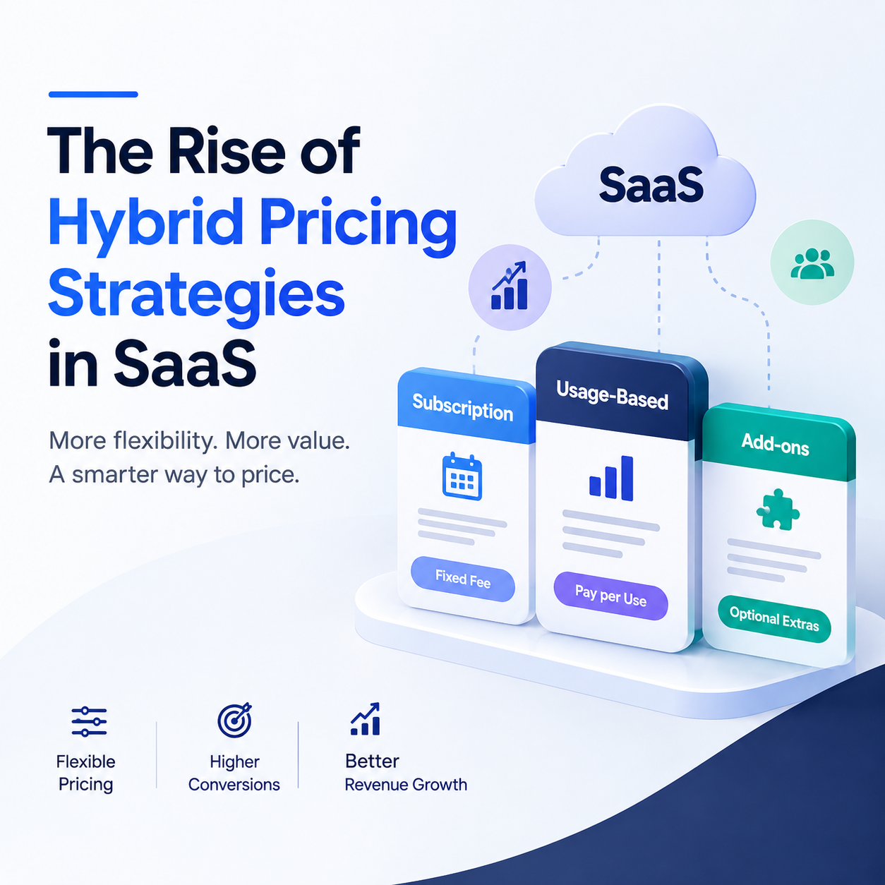 The Rise of Hybrid Pricing Strategies in SaaS: How Flexible Billing Wins Customers