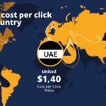 Average Cost Per Click by Country: A Global Comparison