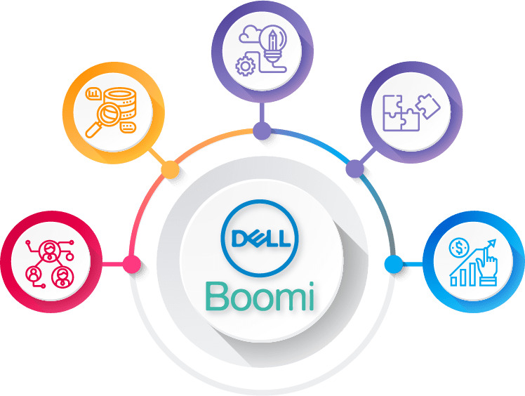 Comparing Boomi Integration Services with Other Integration Platforms: Benefits and Advantages