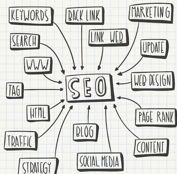 Expand Landscaping Services with Performance-Based SEO