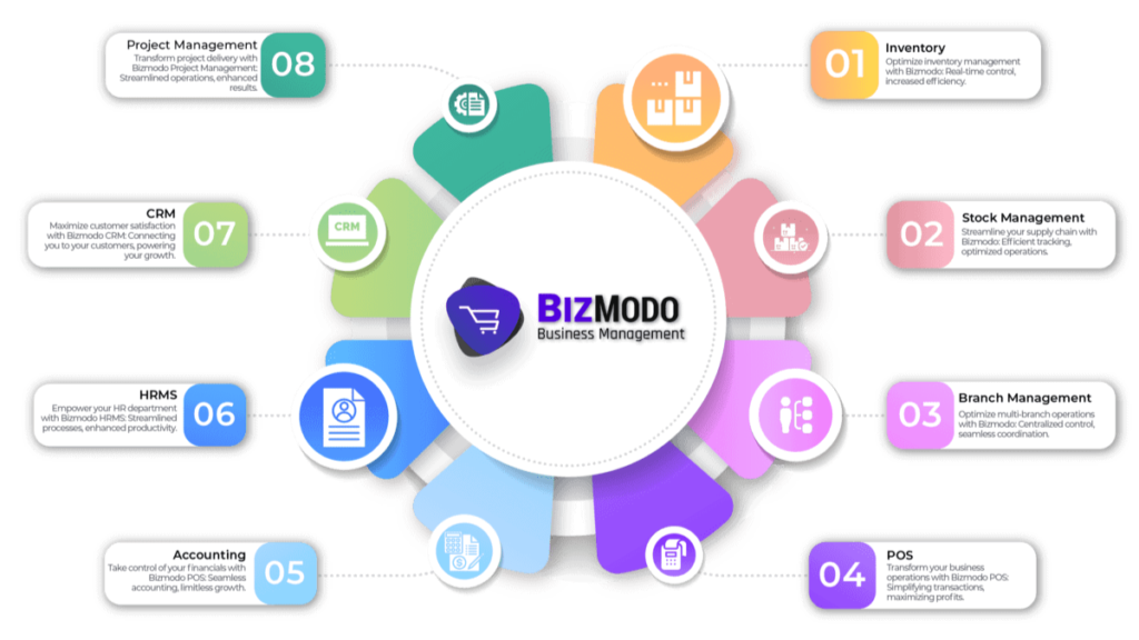 Revolutionize Your Retail Business with Bizmodo.ae’s Cutting-Edge Retail POS System in UAE