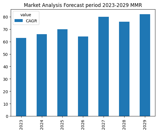 Desktop Virtualization Market