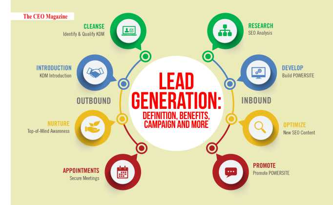 What is Lead Generation and Why Does Your Business Need It?