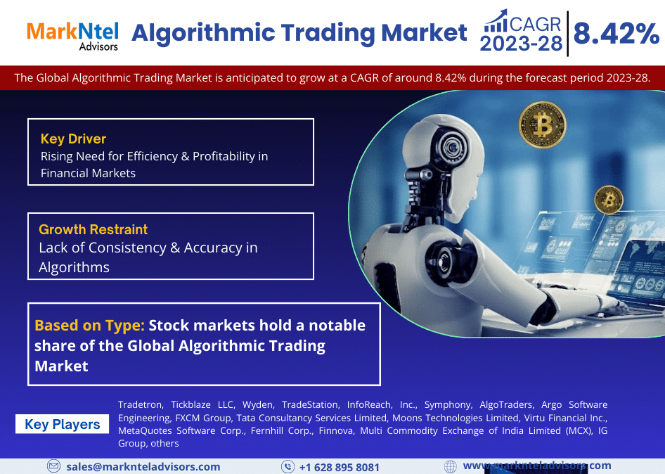 Explosive Growth Expected: Algorithmic Trading Market to Expand at 8.42% CAGR Through 2028