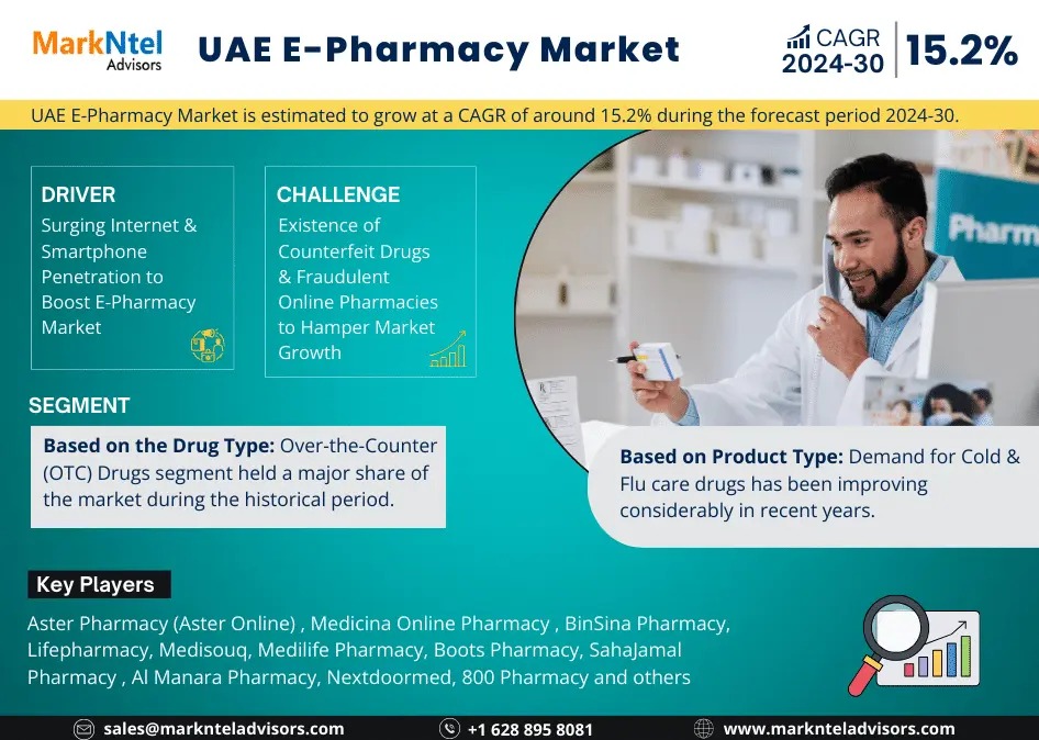 UAE E-Pharmacy Market Breakdown By Size, Share, Growth, Trends, and Industry Analysis